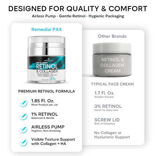Face Moisturizer Retinol Cream, Anti Aging Neck Firming Cream, Collagen Day & Night Face Cream with Hyaluronic Acid for Women & Men, 1.85 Fl Oz